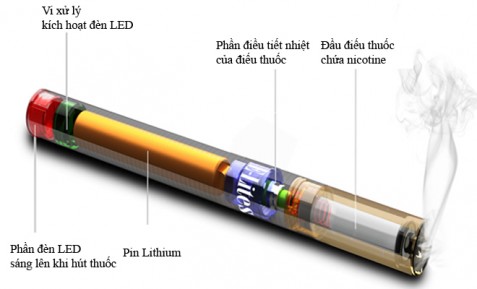 Cấu tạo của một điếu thuốc lá điện tử (nguồn Internet).